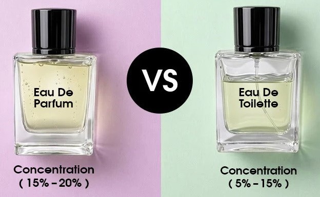 Difference Eau de Parfum and Eau de Toilette