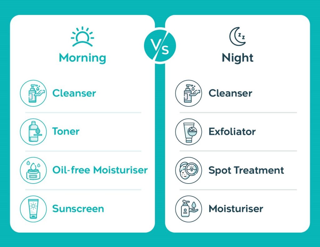 Morning vs Night Skincare Routine