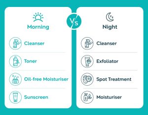 Morning vs Night Skincare Routine