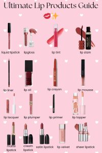 Lipstick Buying Guide