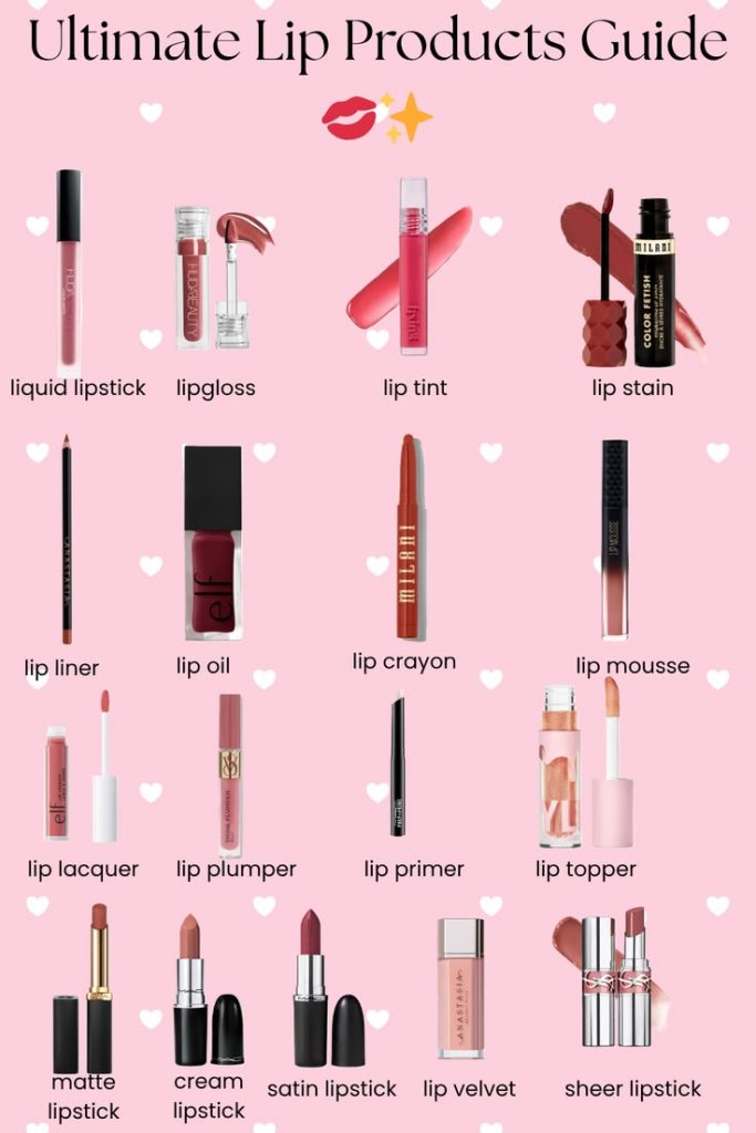Lipstick Buying Guide